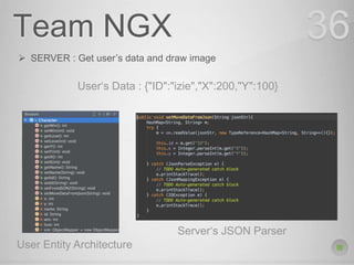 Team NGX 36
 SERVER : Get user’s data and draw image
User‘s Data : {"ID":"izie","X":200,"Y":100}
Server‘s JSON Parser
User Entity Architecture
 