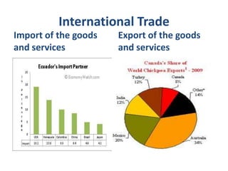 International TradeImport of the goods and servicesExport of the goods and services