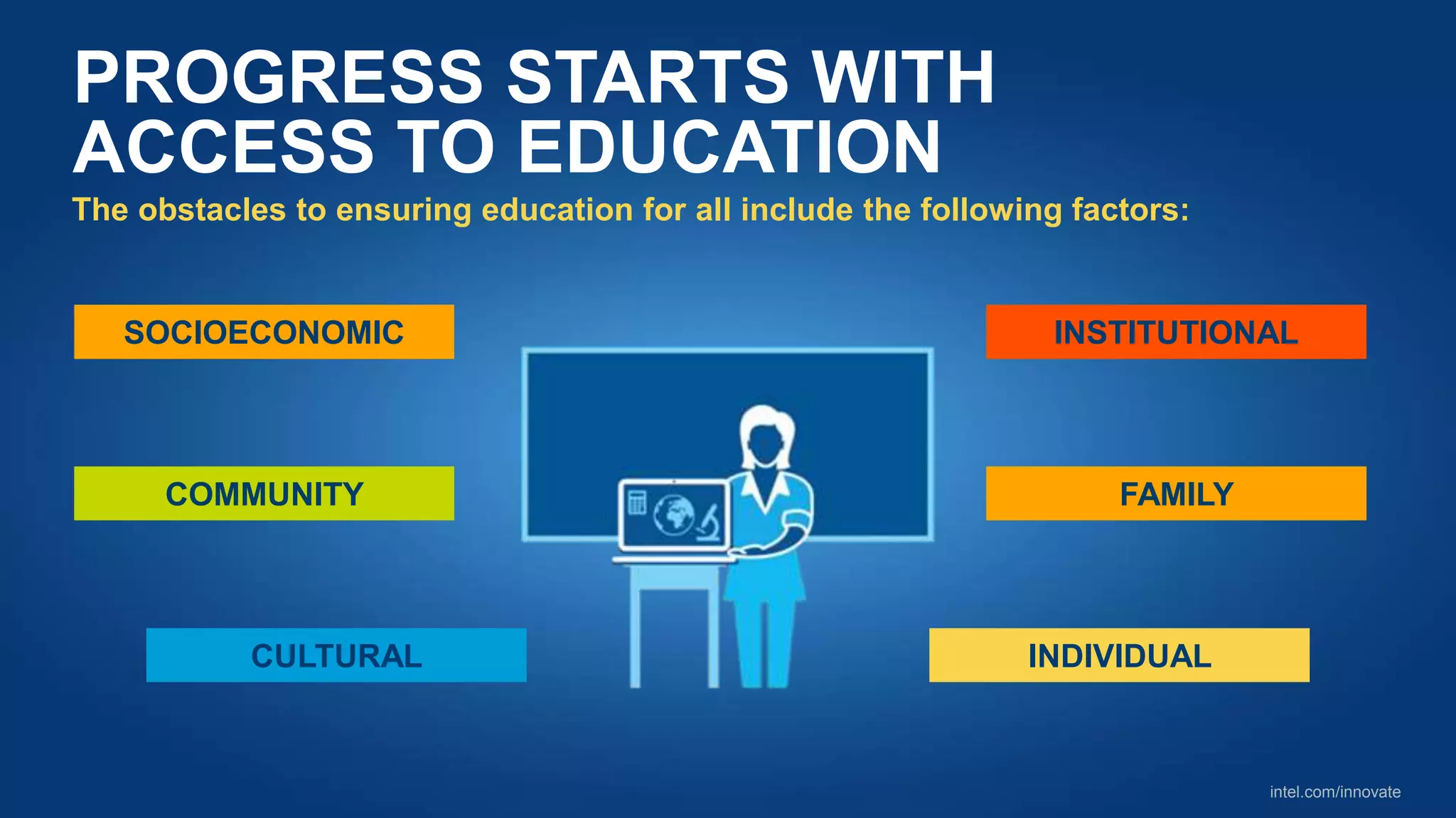 intel.com/innovate
PROGRESS STARTS WITH
ACCESS TO EDUCATION
SOCIOECONOMIC
COMMUNITY
CULTURAL
INSTITUTIONAL
FAMILY
INDIVIDUAL
The obstacles to ensuring education for all include the following factors:
 