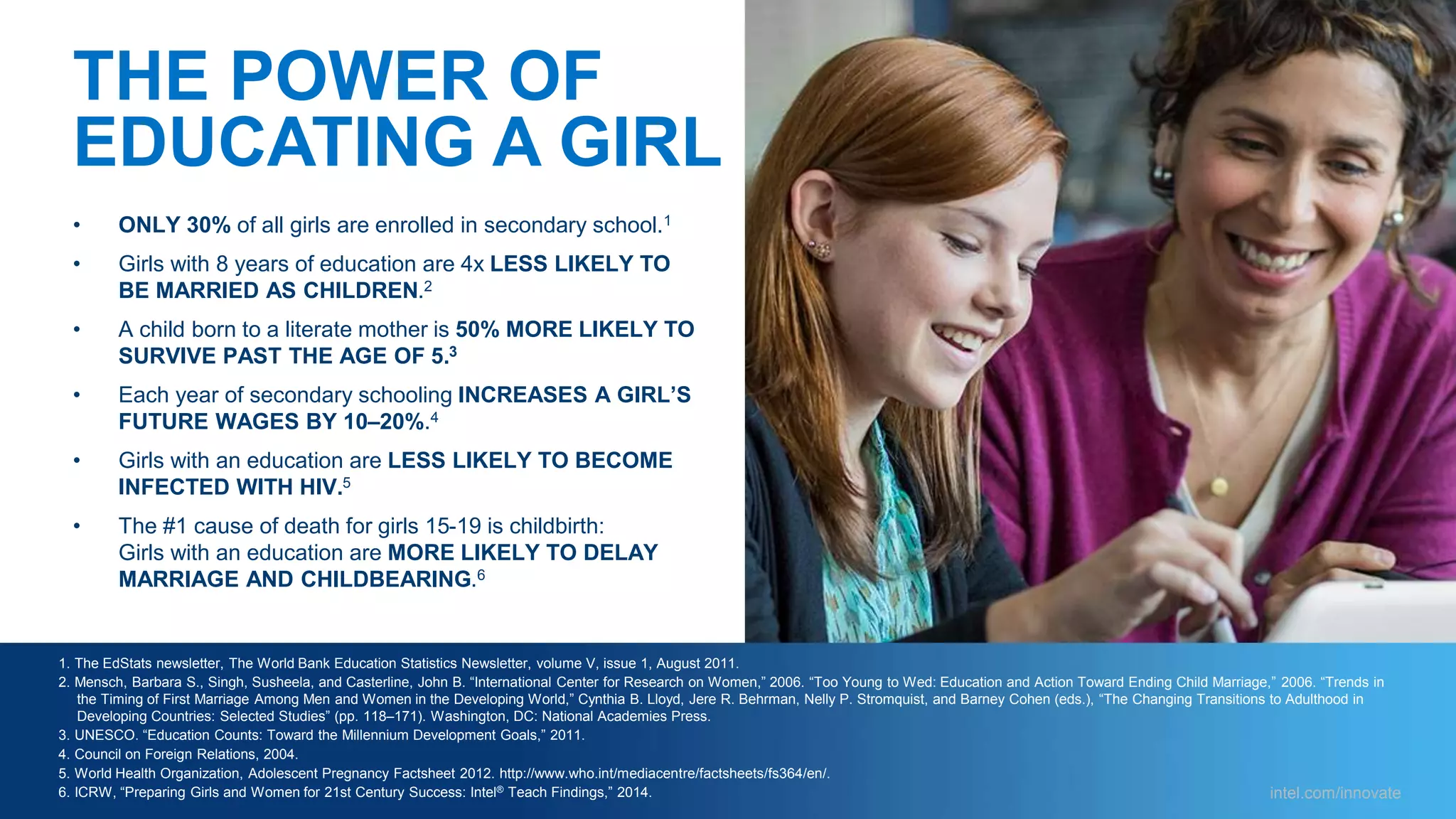 intel.com/innovate
THE POWER OF
EDUCATING A GIRL
• ONLY 30% of all girls are enrolled in secondary school.1
• Girls with 8 years of education are 4x LESS LIKELY TO
BE MARRIED AS CHILDREN.2
• A child born to a literate mother is 50% MORE LIKELY TO
SURVIVE PAST THE AGE OF 5.3
• Each year of secondary schooling INCREASES A GIRL’S
FUTURE WAGES BY 10–20%.4
• Girls with an education are LESS LIKELY TO BECOME
INFECTED WITH HIV.5
• The #1 cause of death for girls 15-19 is childbirth:
Girls with an education are MORE LIKELY TO DELAY
MARRIAGE AND CHILDBEARING.6
1. The EdStats newsletter, The World Bank Education Statistics Newsletter, volume V, issue 1, August 2011.
2. Mensch, Barbara S., Singh, Susheela, and Casterline, John B. “International Center for Research on Women,” 2006. “Too Young to Wed: Education and Action Toward Ending Child Marriage,” 2006. “Trends in
the Timing of First Marriage Among Men and Women in the Developing World,” Cynthia B. Lloyd, Jere R. Behrman, Nelly P. Stromquist, and Barney Cohen (eds.), “The Changing Transitions to Adulthood in
Developing Countries: Selected Studies” (pp. 118–171). Washington, DC: National Academies Press.
3. UNESCO. “Education Counts: Toward the Millennium Development Goals,” 2011.
4. Council on Foreign Relations, 2004.
5. World Health Organization, Adolescent Pregnancy Factsheet 2012. http://www.who.int/mediacentre/factsheets/fs364/en/.
6. ICRW, “Preparing Girls and Women for 21st Century Success: Intel® Teach Findings,” 2014. intel.com/innovate
 