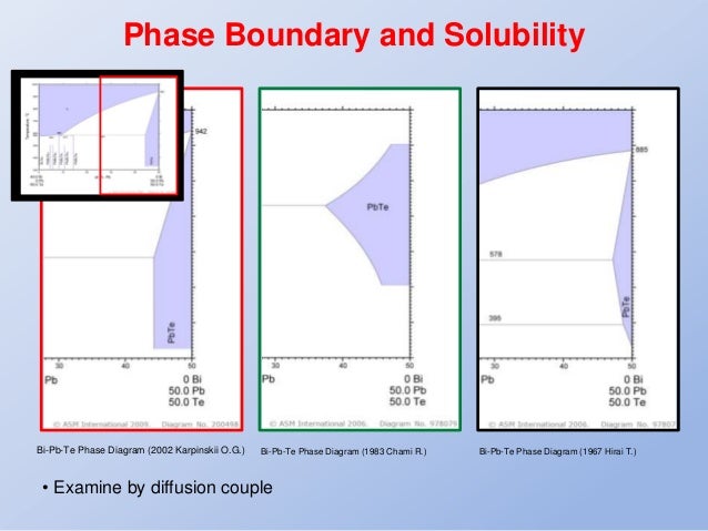 bi cd phase diagram cxc speaking sle bi cd phase diagram cxc speaking sle