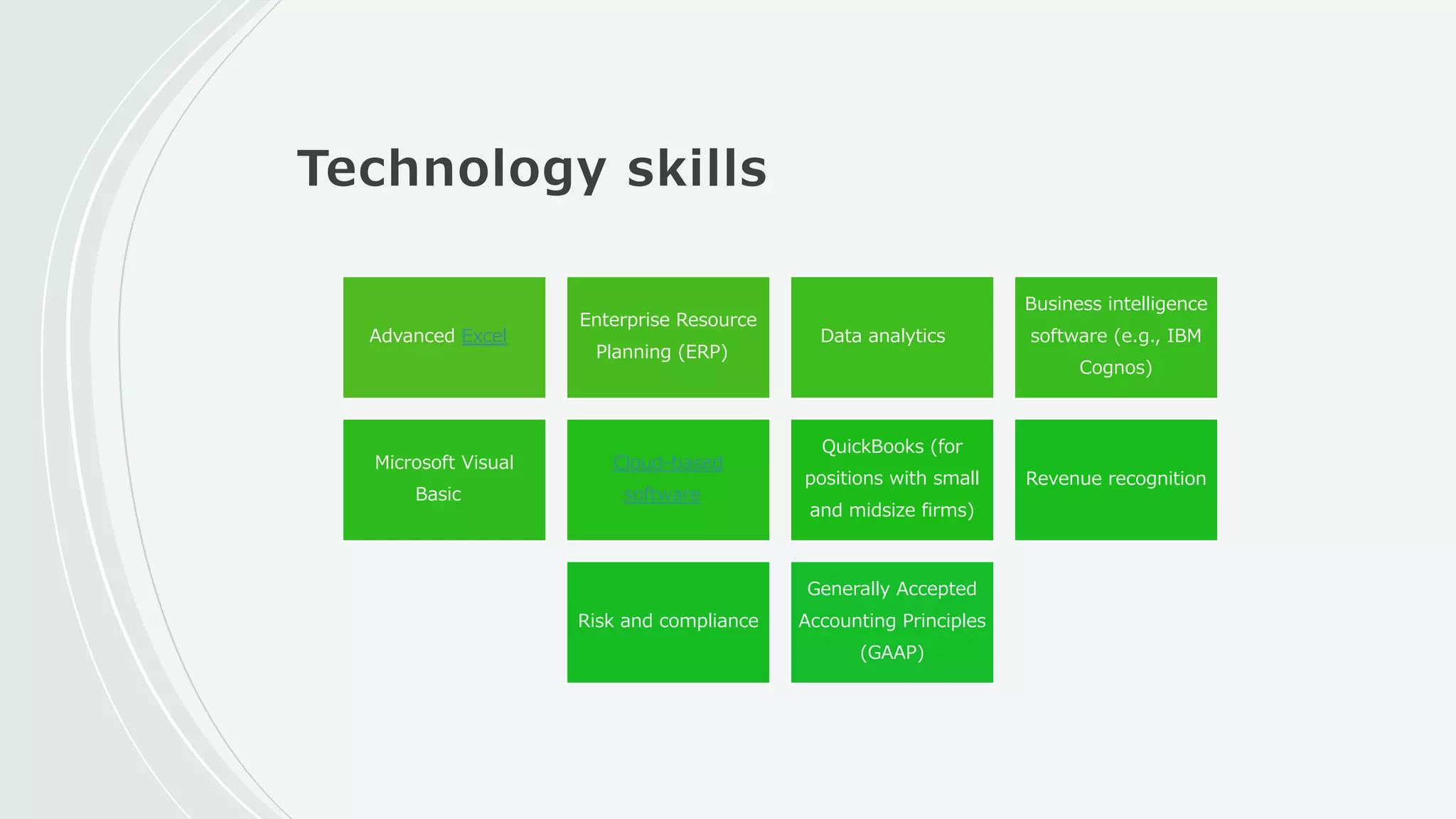 Technology skills
Advanced Excel
Enterprise Resource
Planning (ERP)
Data analytics
Business intelligence
software (e.g., IBM
Cognos)
Microsoft Visual
Basic
Cloud-based
software
QuickBooks (for
positions with small
and midsize firms)
Revenue recognition
Risk and compliance
Generally Accepted
Accounting Principles
(GAAP)
 