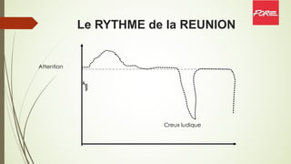 Le RYTHME de la REUNION
Attention
Creux ludique
 