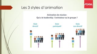 Les 3 styles d’animation
 