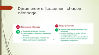 Désamorcer efficacement chaque
dérapage
 