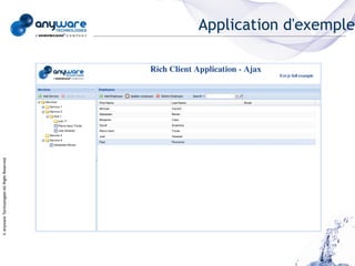 © Anyware Technologies-All Right Reserved




                                            Application d'exemple
 