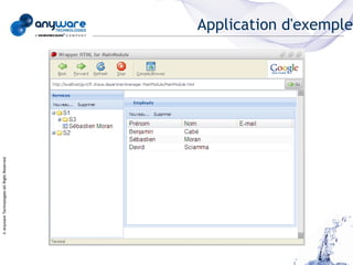 © Anyware Technologies-All Right Reserved




                                            Application d'exemple
 