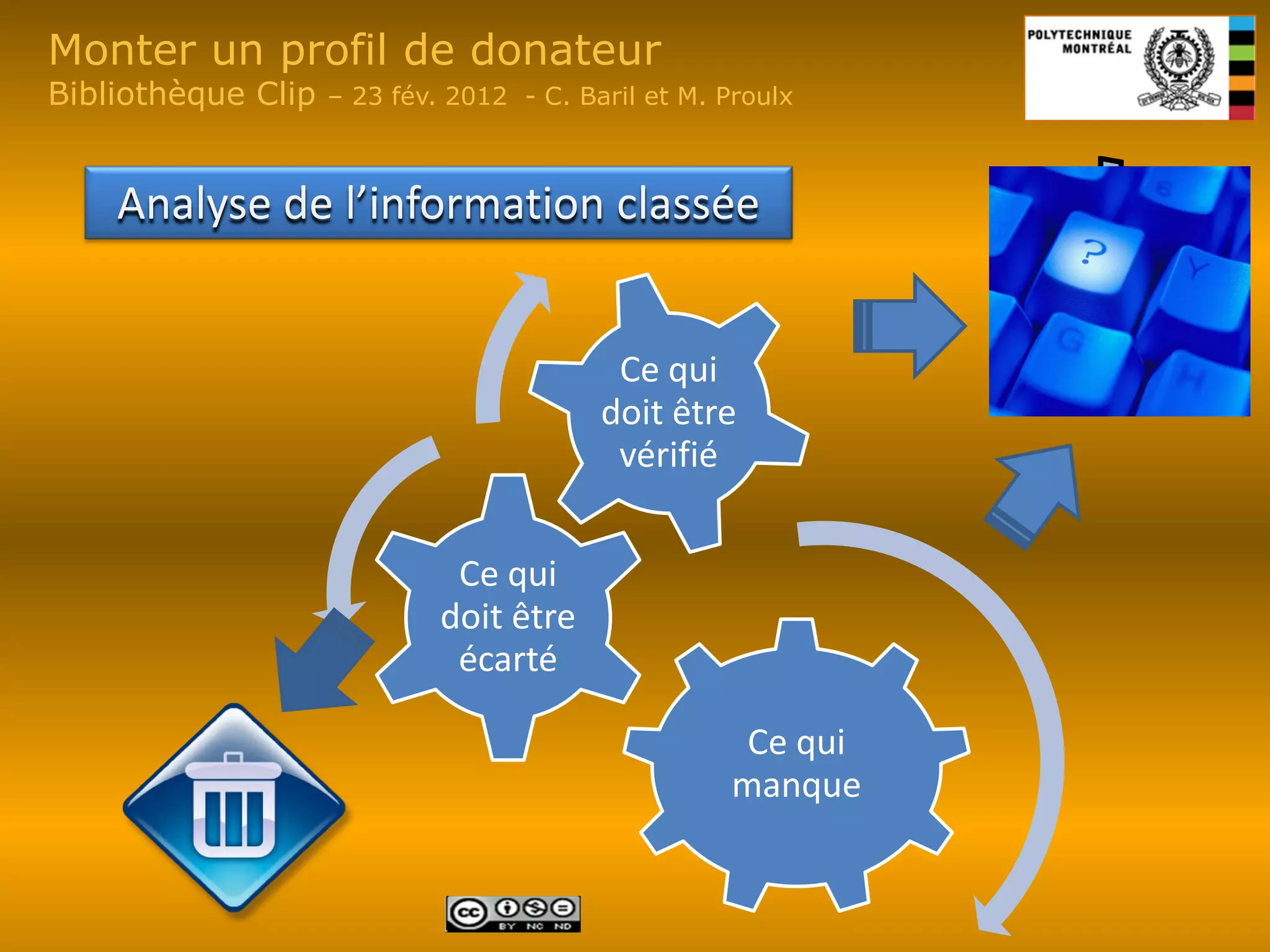 Monter un profil de donateur
Bibliothèque Clip   – 23 fév. 2012 - C. Baril et M. Proulx



    Analyse de l’information classée


                                           Ce qui
                                          doit être
                                           vérifié


                              Ce qui
                             doit être
                              écarté

                                                     Ce qui
                                                    manque
 