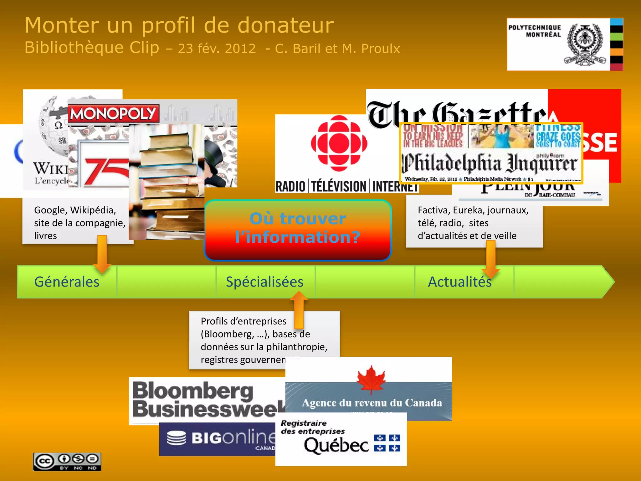 Monter un profil de donateur
Bibliothèque Clip        – 23 fév. 2012 - C. Baril et M. Proulx




 Google, Wikipédia,                                               Factiva, Eureka, journaux,
 site de la compagnie,                  Où trouver                télé, radio, sites
 livres                              l’information?               d’actualités et de veille



 Générales                         Spécialisées                     Actualités

                              Profils d’entreprises
                              (Bloomberg, …), bases de
                              données sur la philanthropie,
                              registres gouvernemantaux, …
 
