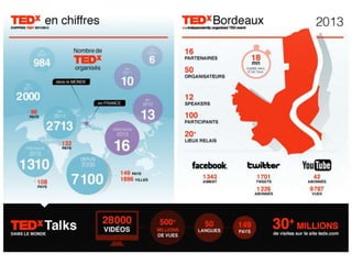 www.tedxbordeaux.com

 