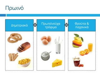 Πρωινό
Δημητριακά
Πρωτεϊνούχα
τρόφιμα
Φρούτα &
Λαχανικά
 