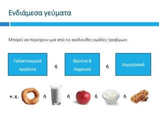 Ενδιάμεσα γεύματα
Μπορεί να περιέχουν μια από τις ακόλουθες ομάδες τροφίμων:
ή ή ή
ή ή
Γαλακτοκομικά
προϊόντα
Φρούτα &
Λαχανικά
Δημητριακά
ήπ.χ.
 