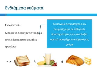 Ενδιάμεσα γεύματα
Εναλλακτικά…
Μπορεί να περιέχουν 2 τρόφιμα
από 2 διαφορετικές ομάδες
τροφίμων
ή ή
Αν πεινάμε περισσότερο ή αν
συμμετέχουμε σε αθλητικές
δραστηριότητες ή αν μεσολαβεί
αρκετή ώρα μέχρι το επόμενό μας
γεύμα
π.χ.
 