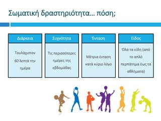Σωματική δραστηριότητα… πόση;
Είδος
Όλα τα είδη (από
το απλό
περπάτημα έως τα
αθλήματα)
Διάρκεια
Τουλάχιστον
60 λεπτά την
ημέρα
Συχνότητα
Τις περισσότερες
ημέρες της
εβδομάδας
Ένταση
Μέτρια ένταση
κατά κύριο λόγο
 