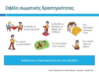 Οφέλη σωματικής δραστηριότητας
Πηγή: Εκπαιδευτικό υλικό «Μέτρο – Ποικιλία – Ισορροπία»
Διαλέγουμε τη δραστηριότητα που μας ταιριάζει!
 