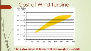 Cost of Wind Turbine
* An extra meter of tower will cost roughly 1,500 USD
 