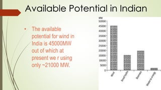 Available Potential in India
• The available
potential for wind in
India is 45000MW
out of which at
present we r using
only ~21000 MW.
 