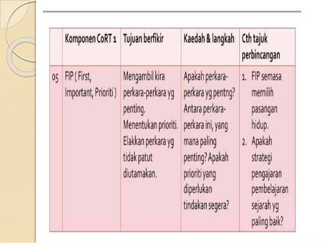 Presentation teknik menyoal aras tinggi