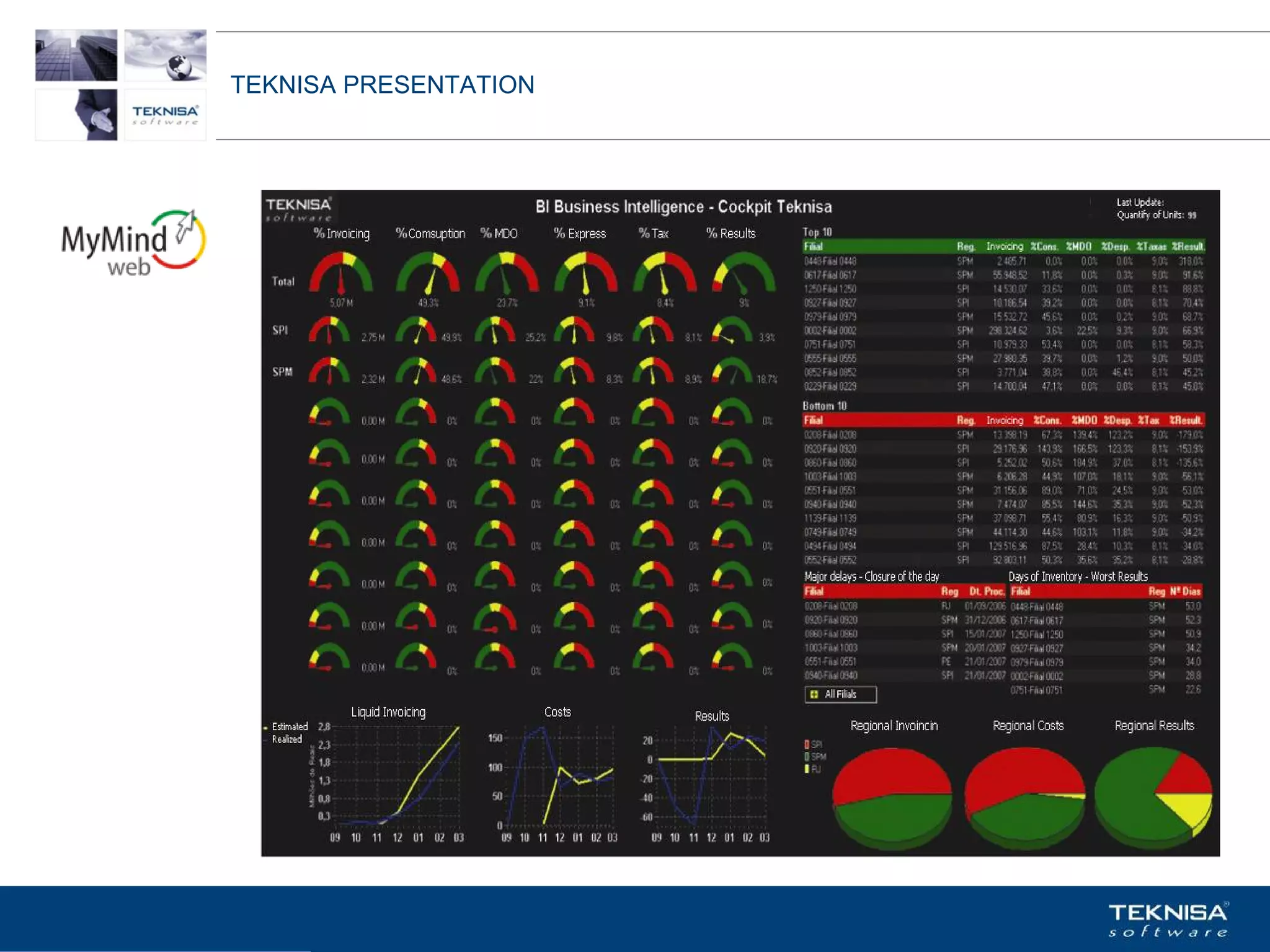 TEKNISA PRESENTATION




Vgepqnqikc fc Kphqtocèçq Itcp Ucrqtg DT"Dtcukn U0C0
 