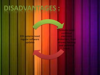 DISADVANTAGES : 
Systems need 
continual 
electronic 
protection, from 
viruses, hacking 
and potential 
fraud. 
EDI systems need 
regular software 
updates 
