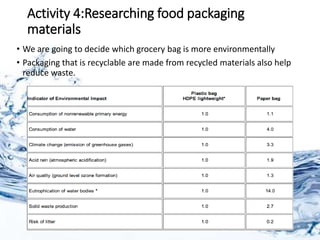 Activity 4:Researching food packaging
materials
• We are going to decide which grocery bag is more environmentally
• Packaging that is recyclable are made from recycled materials also help
reduce waste.
 