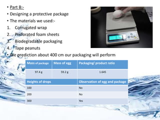 • Part B:-
• Designing a protective package
• The materials we used:-
1. Corrugated wrap
2. Perforated foam sheets
3. Biodegradable packaging
4. Tape peanuts
• We prediction about 400 cm our packaging will perform
• Mass of package Mass of egg Packaging/ product ratio
97.4 g 59.2 g 1.645
Heights of drops Observation of egg and package
100 No
200 No
300 Yes
 