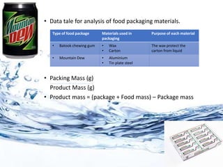 • Data tale for analysis of food packaging materials.
• Packing Mass (g)
Product Mass (g)
• Product mass = (package + Food mass) – Package mass
Type of food package Materials used in
packaging
Purpose of each material
• Batook chewing gum • Wax
• Carton
The wax protect the
carton from liquid
• Mountain Dew • Aluminium
• Tin plate steel
 