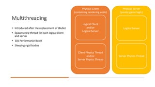 Multithreading
• Introduced after the replacement of JBullet
• Spawns new thread for each logical client
and server
• 10x Performance Boost
• Sleeping rigid bodies
Physical Client
(containing rendering code)
Physical Server
(purely game logic)
Client Physics Thread
and/or
Server Physics Thread
Logical Client
and/or
Logical Server
Logical Server
Server Physics Thread
 