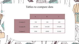 A B C
Content A 100 200 400
Content B $67,000 $56,000 $78,000
Content C 4500 60000 $8,000
Tables to compare data
 