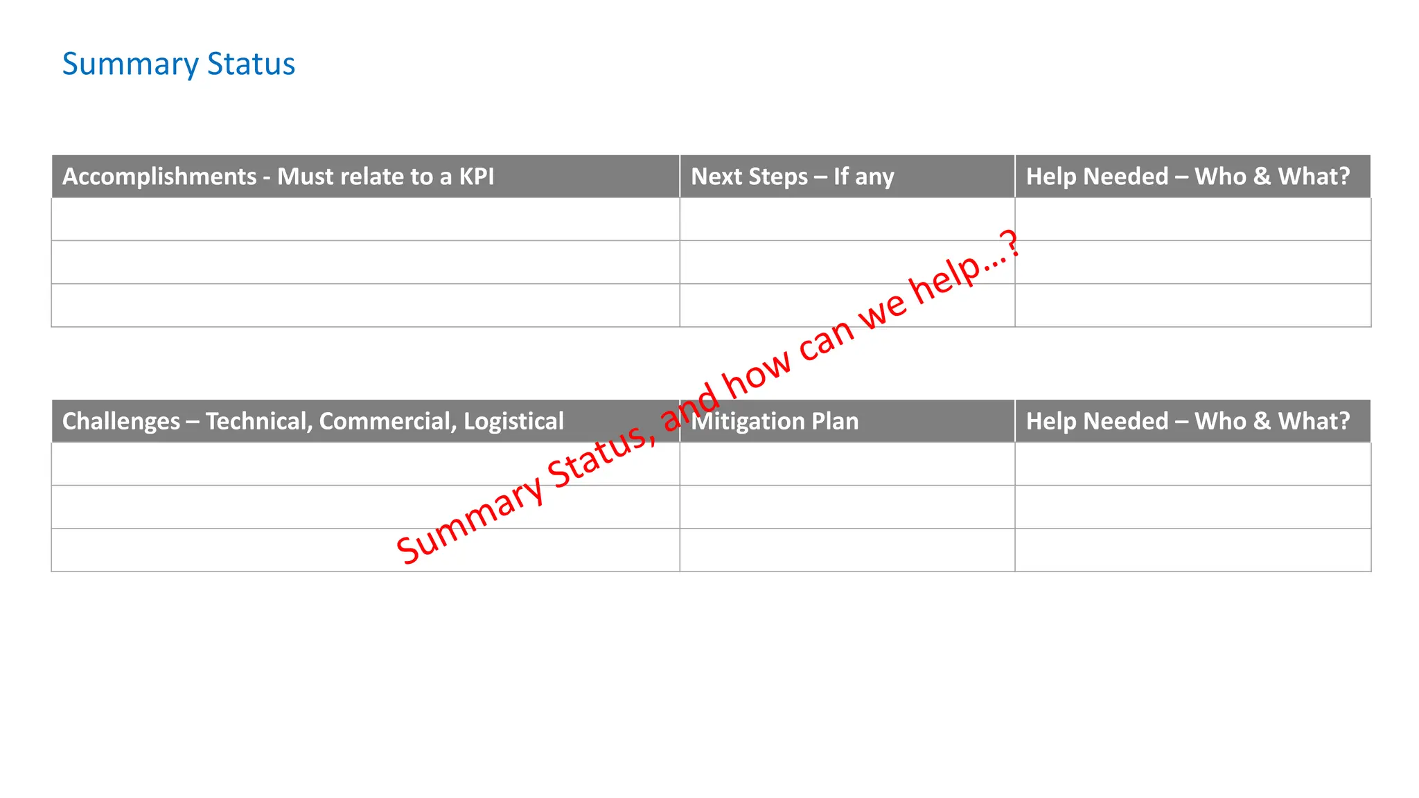 Summary Status
Accomplishments - Must relate to a KPI Next Steps – If any Help Needed – Who & What?
Challenges – Technical, Commercial, Logistical Mitigation Plan Help Needed – Who & What?
 