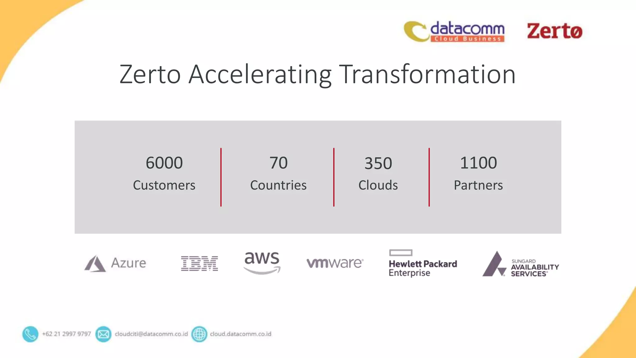 Zerto Accelerating Transformation
Countries
706000
Customers
350
Clouds
1100
Partners
 