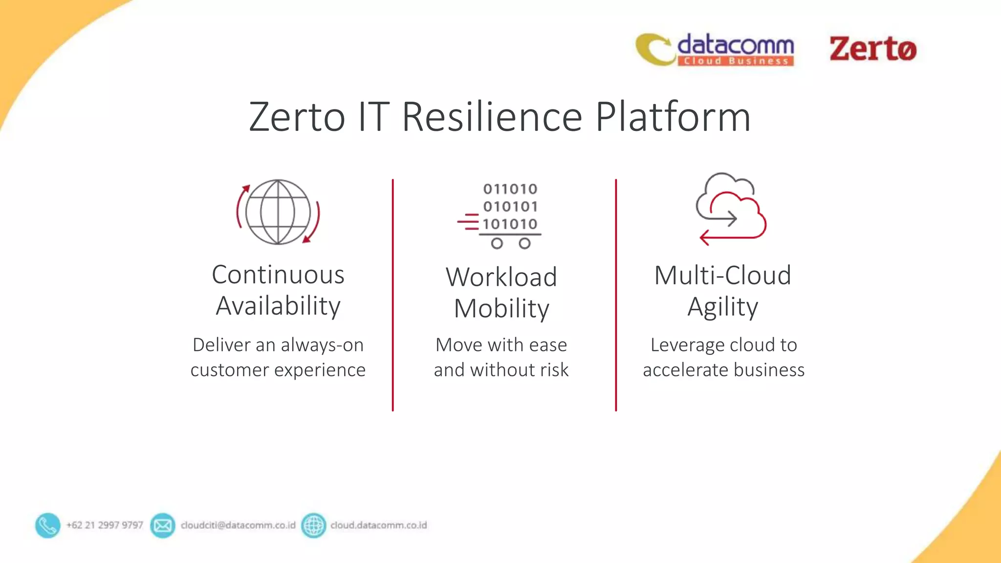 Deliver an always-on
customer experience
Move with ease
and without risk
Leverage cloud to
accelerate business
Workload
Mobility
Multi-Cloud
Agility
Continuous
Availability
Zerto IT Resilience Platform
 
