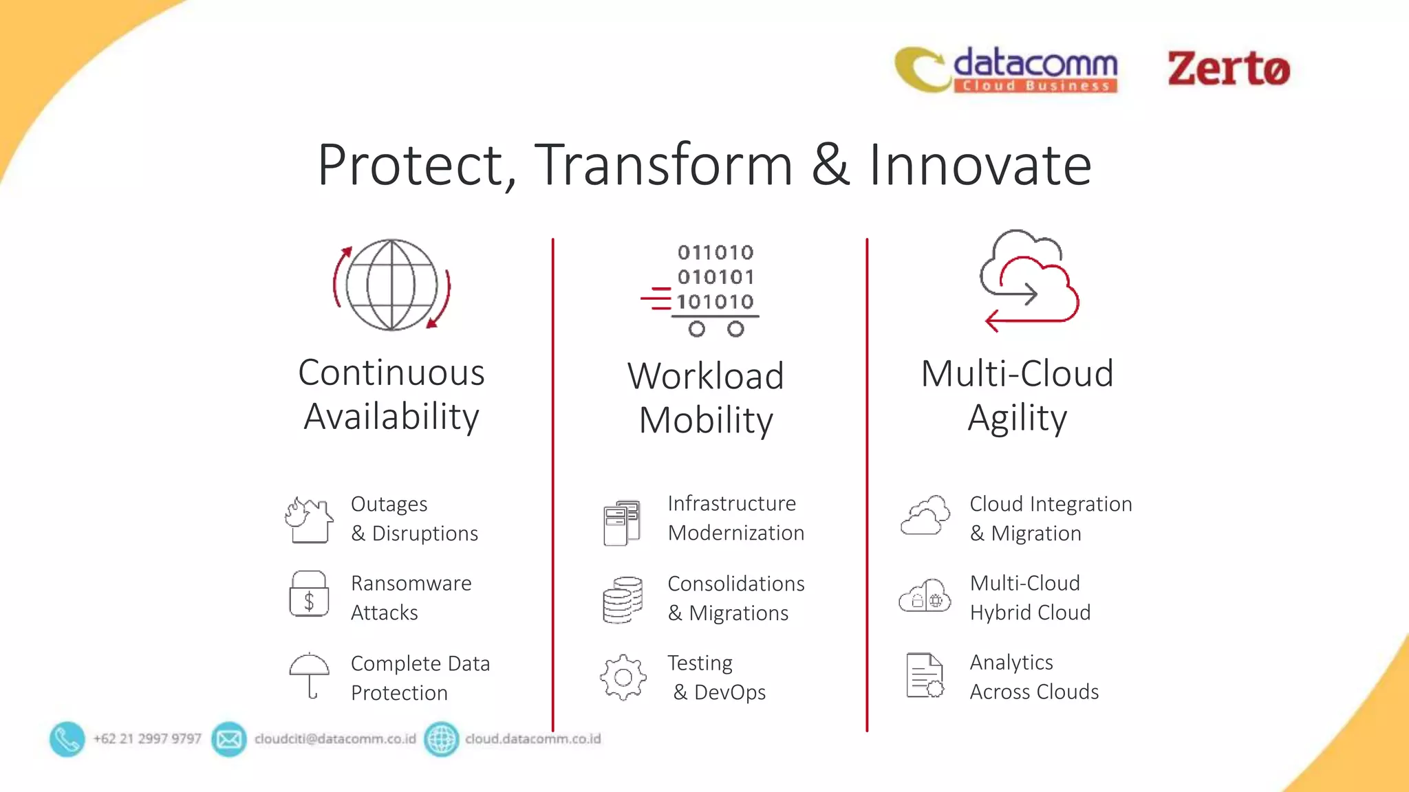 Protect, Transform & Innovate
Workload
Mobility
Multi-Cloud
Agility
Continuous
Availability
Infrastructure
Modernization
Consolidations
& Migrations
Testing
& DevOps
Outages
& Disruptions
Ransomware
Attacks
Complete Data
Protection
Cloud Integration
& Migration
Multi-Cloud
Hybrid Cloud
Analytics
Across Clouds
 