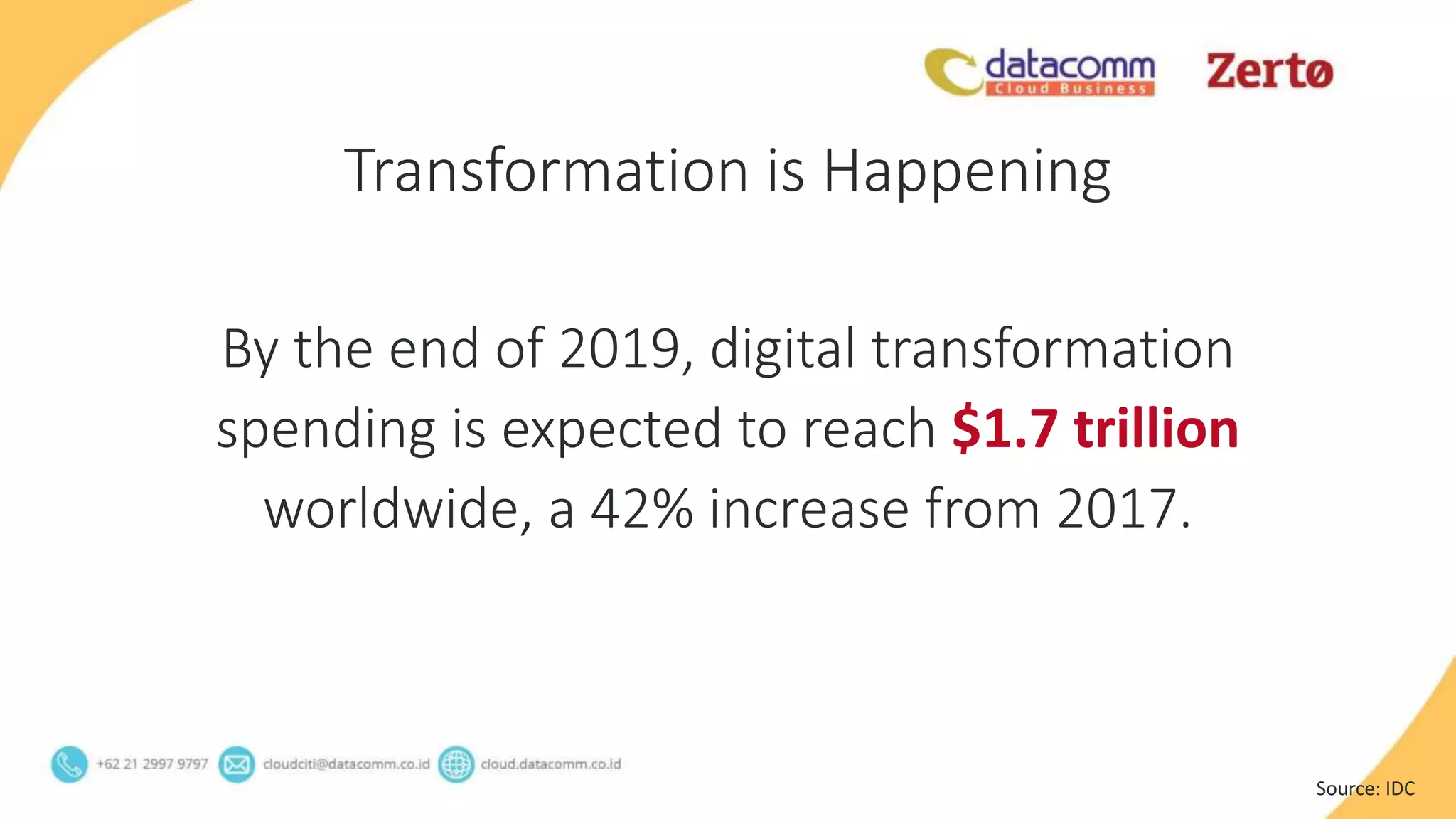 By the end of 2019, digital transformation
spending is expected to reach $1.7 trillion
worldwide, a 42% increase from 2017.
Transformation is Happening
Source: IDC
 