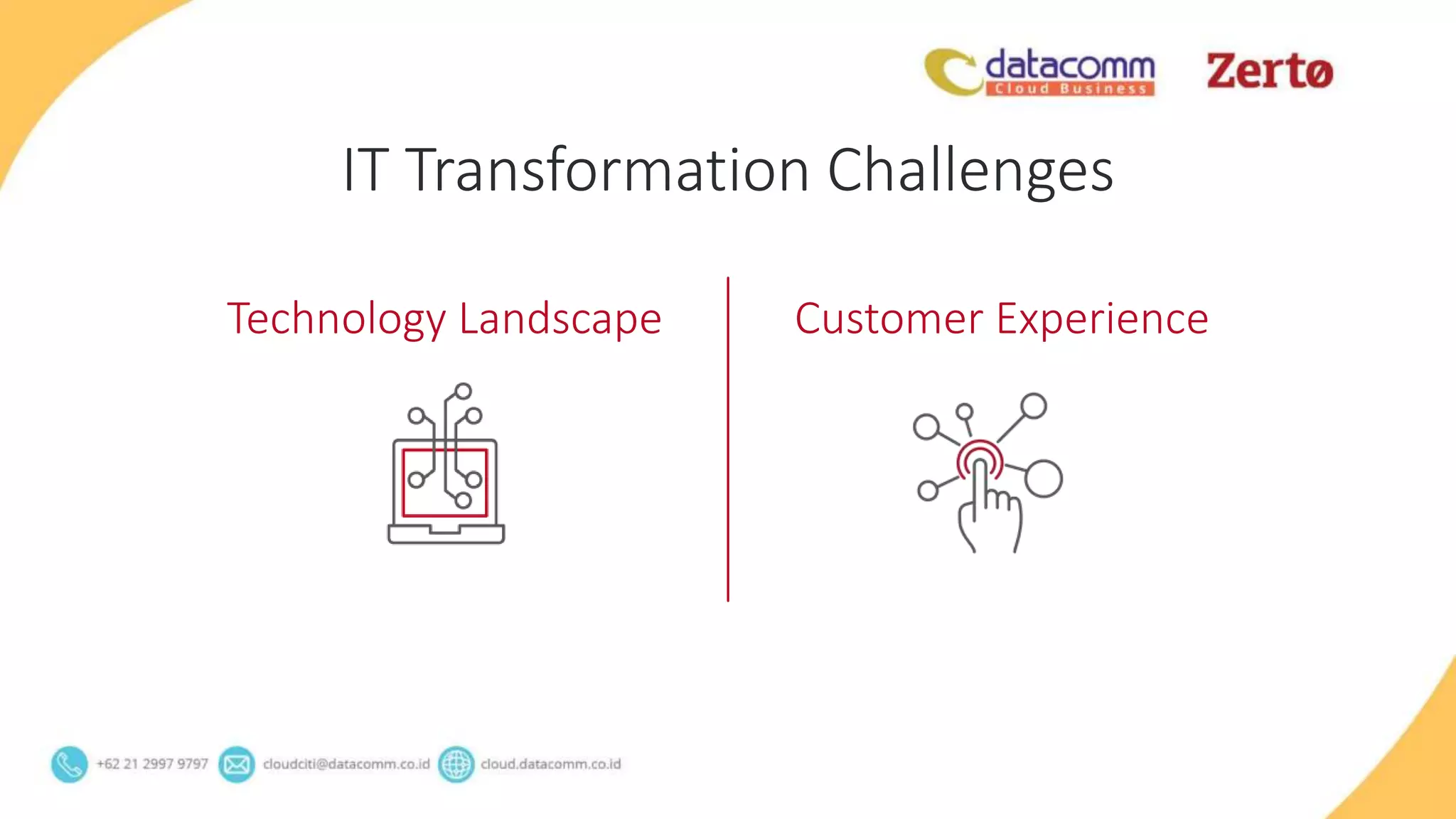 IT Transformation Challenges
Technology Landscape Customer Experience
 