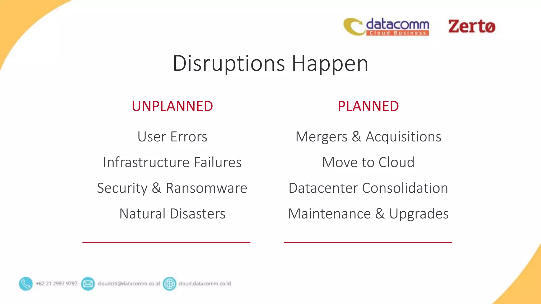 Disruptions Happen
UNPLANNED
User Errors
Infrastructure Failures
Security & Ransomware
Natural Disasters
Mergers & Acquisitions
Move to Cloud
Datacenter Consolidation
Maintenance & Upgrades
PLANNED+
 