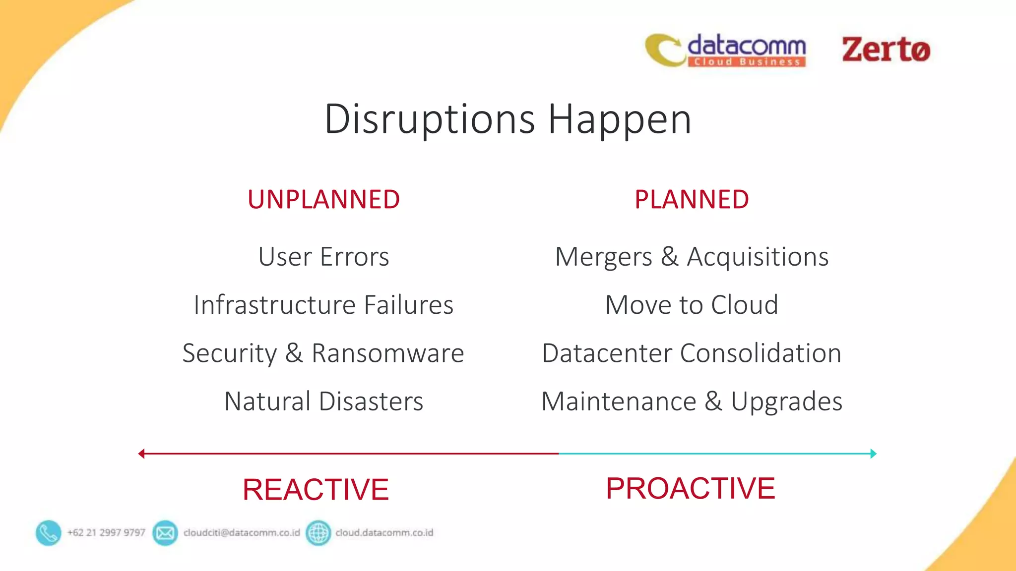 Disruptions Happen
UNPLANNED
User Errors
Infrastructure Failures
Security & Ransomware
Natural Disasters
Mergers & Acquisitions
Move to Cloud
Datacenter Consolidation
Maintenance & Upgrades
PLANNED+
REACTIVE PROACTIVE
 