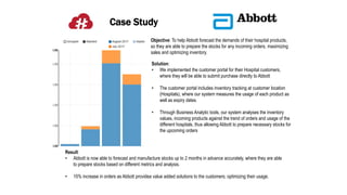 Case Study
Objective: To help Abbott forecast the demands of their hospital products,
so they are able to prepare the stocks for any incoming orders, maximizing
sales and optimizing inventory.
Solution:
• We implemented the customer portal for their Hospital customers,
where they will be able to submit purchase directly to Abbott
• The customer portal includes inventory tracking at customer location
(Hospitals), where our system measures the usage of each product as
well as expiry dates.
• Through Business Analytic tools, our system analyses the inventory
values, incoming products against the trend of orders and usage of the
different hospitals, thus allowing Abbott to prepare necessary stocks for
the upcoming orders
Result:
• Abbott is now able to forecast and manufacture stocks up to 2 months in advance accurately, where they are able
to prepare stocks based on different metrics and analysis.
• 15% increase in orders as Abbott providea value added solutions to the customers; optimizing their usage.
 