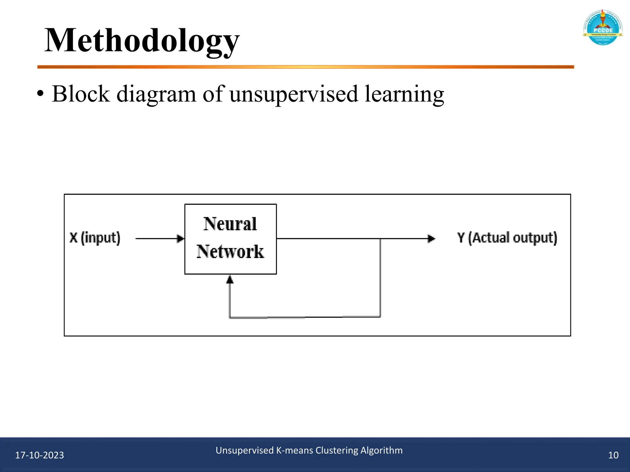 Methodology
• Block diagram of unsupervised learning
17-10-2023 Unsupervised K-means Clustering Algorithm 10
 