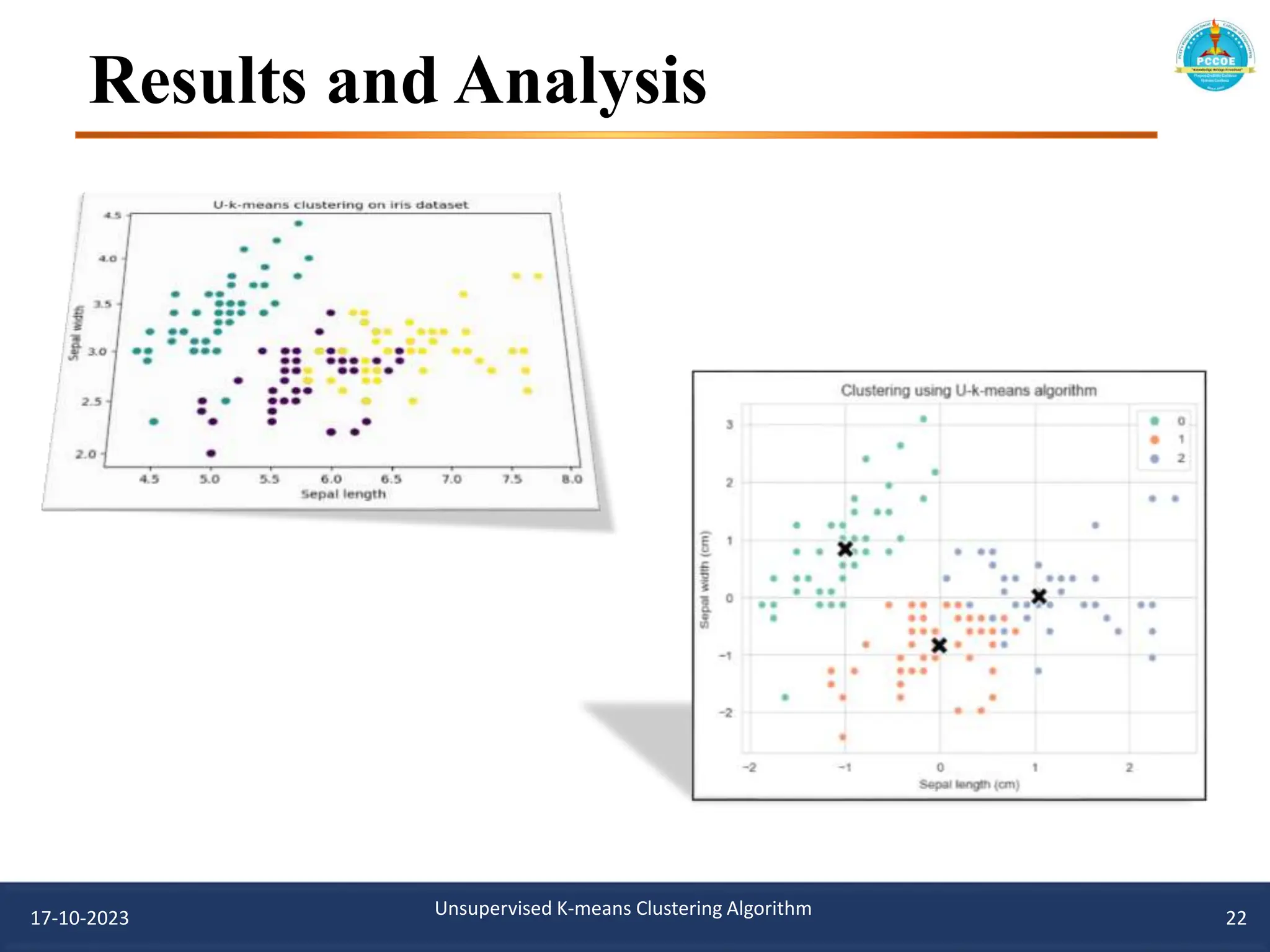 Results and Analysis
17-10-2023 Unsupervised K-means Clustering Algorithm 22
 