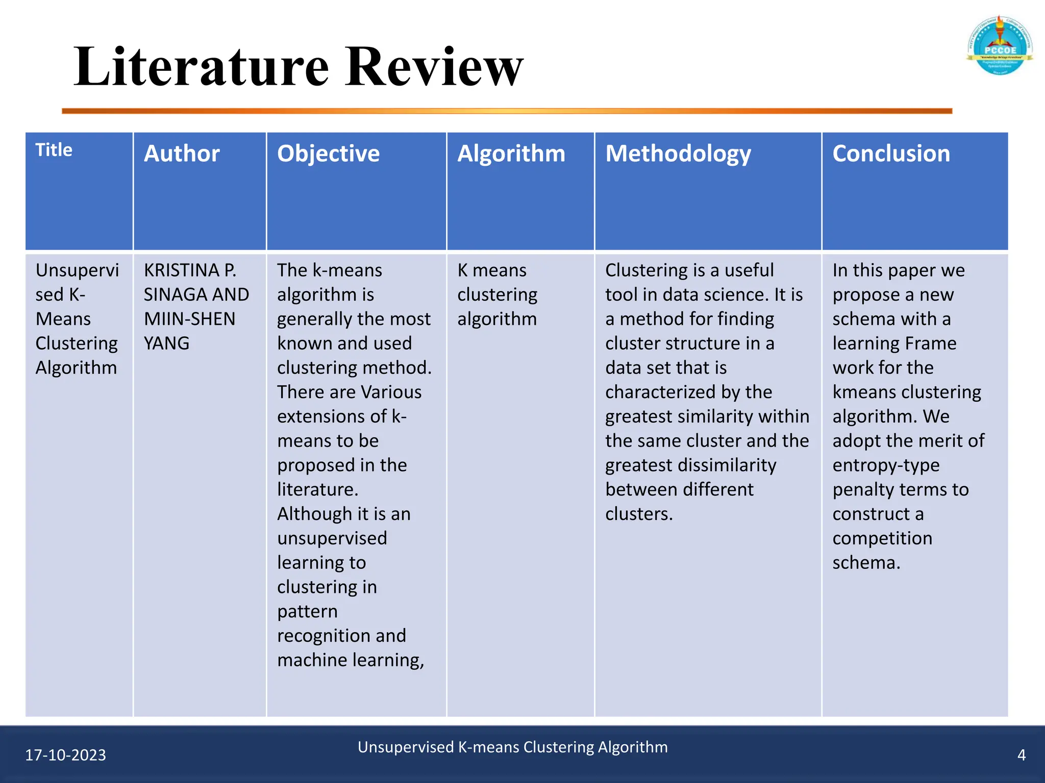 Literature Review
Title Author Objective Algorithm Methodology Conclusion
Unsupervi
sed K-
Means
Clustering
Algorithm
KRISTINA P.
SINAGA AND
MIIN-SHEN
YANG
The k-means
algorithm is
generally the most
known and used
clustering method.
There are Various
extensions of k-
means to be
proposed in the
literature.
Although it is an
unsupervised
learning to
clustering in
pattern
recognition and
machine learning,
K means
clustering
algorithm
Clustering is a useful
tool in data science. It is
a method for finding
cluster structure in a
data set that is
characterized by the
greatest similarity within
the same cluster and the
greatest dissimilarity
between different
clusters.
In this paper we
propose a new
schema with a
learning Frame
work for the
kmeans clustering
algorithm. We
adopt the merit of
entropy-type
penalty terms to
construct a
competition
schema.
17-10-2023 Unsupervised K-means Clustering Algorithm 4
 