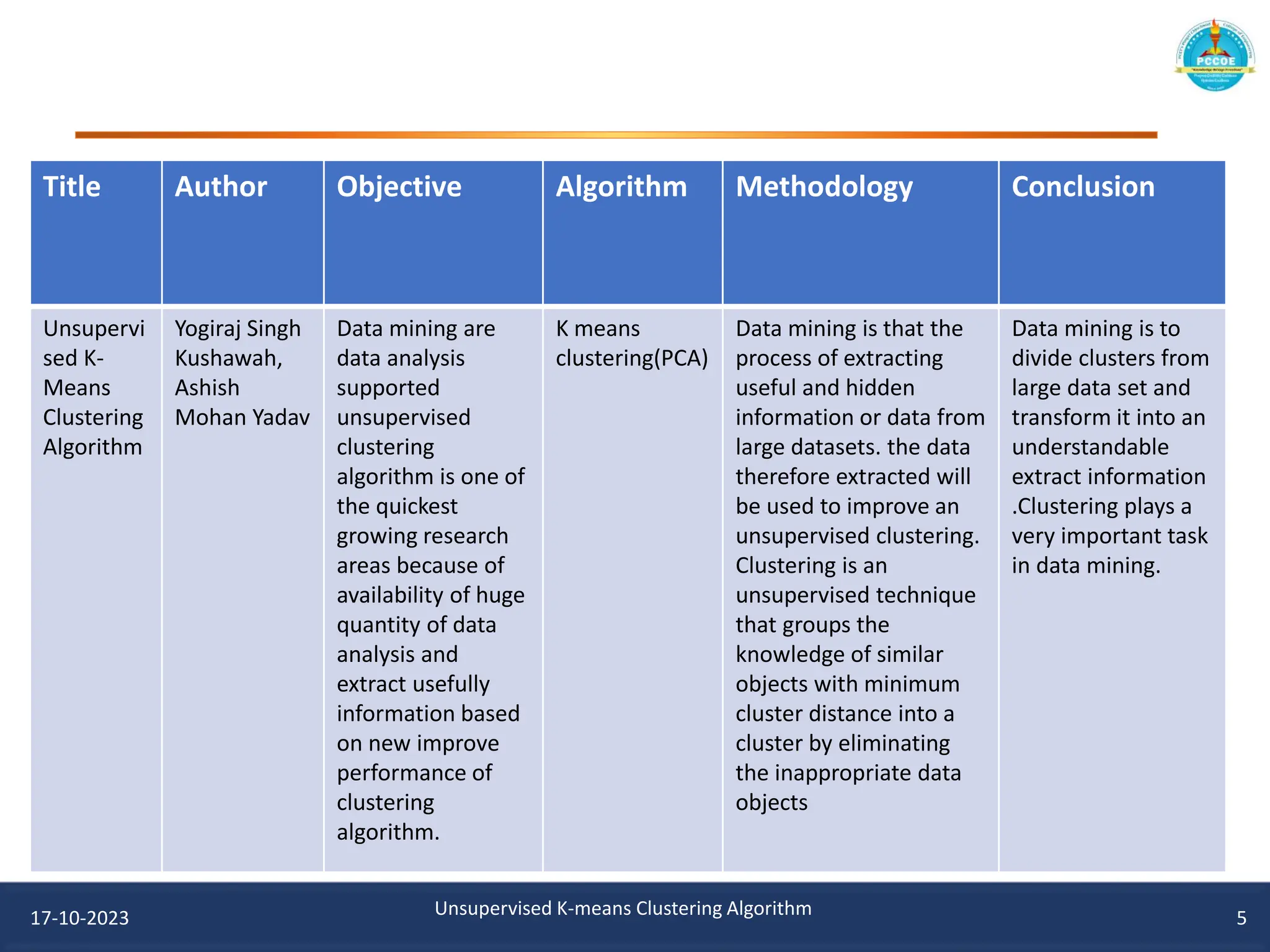 17-10-2023 Unsupervised K-means Clustering Algorithm 5
Title Author Objective Algorithm Methodology Conclusion
Unsupervi
sed K-
Means
Clustering
Algorithm
Yogiraj Singh
Kushawah,
Ashish
Mohan Yadav
Data mining are
data analysis
supported
unsupervised
clustering
algorithm is one of
the quickest
growing research
areas because of
availability of huge
quantity of data
analysis and
extract usefully
information based
on new improve
performance of
clustering
algorithm.
K means
clustering(PCA)
Data mining is that the
process of extracting
useful and hidden
information or data from
large datasets. the data
therefore extracted will
be used to improve an
unsupervised clustering.
Clustering is an
unsupervised technique
that groups the
knowledge of similar
objects with minimum
cluster distance into a
cluster by eliminating
the inappropriate data
objects
Data mining is to
divide clusters from
large data set and
transform it into an
understandable
extract information
.Clustering plays a
very important task
in data mining.
 