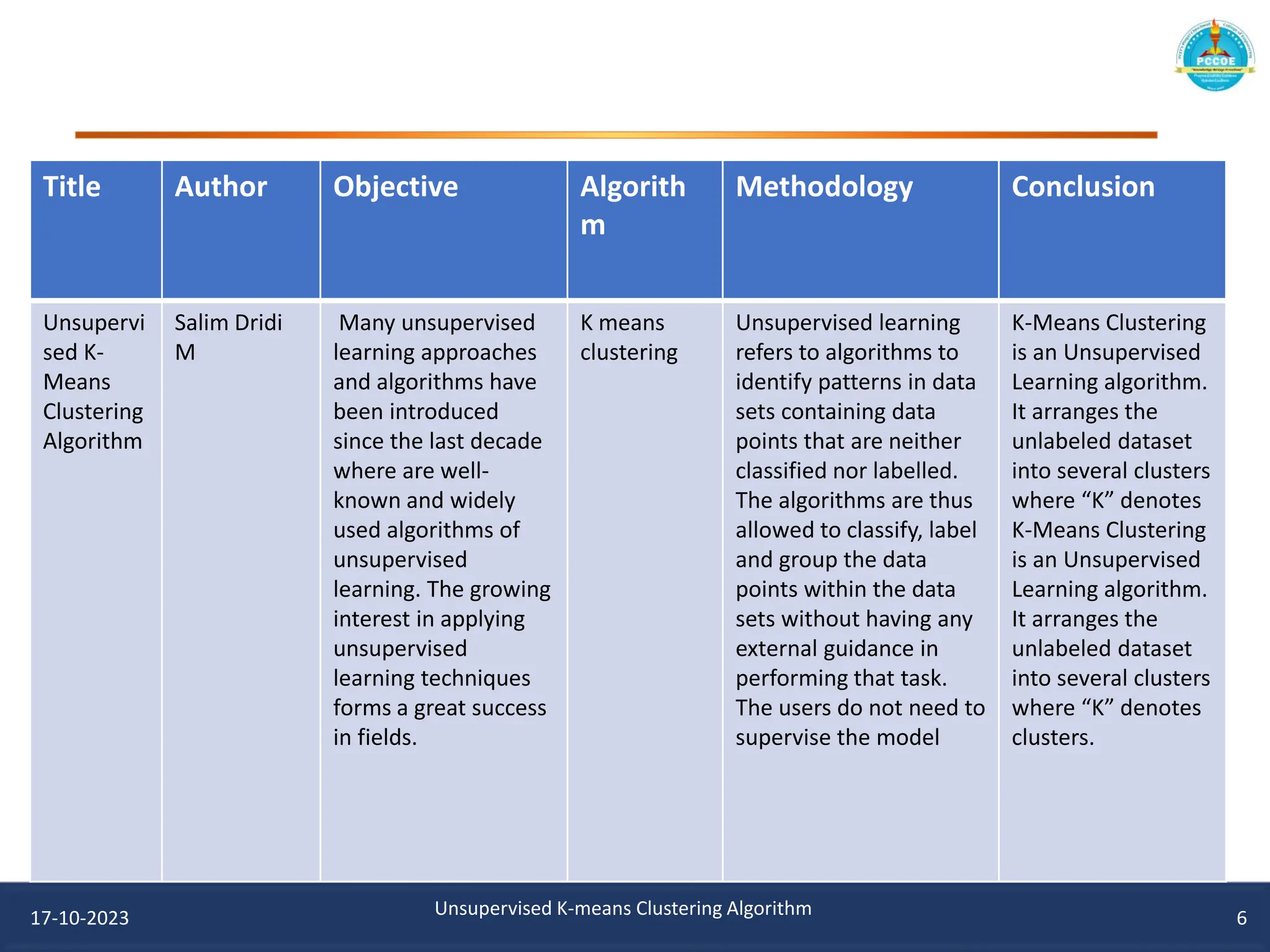 • Title
• Author
• Objective
17-10-2023 Unsupervised K-means Clustering Algorithm 6
Title Author Objective Algorith
m
Methodology Conclusion
Unsupervi
sed K-
Means
Clustering
Algorithm
Salim Dridi
M
Many unsupervised
learning approaches
and algorithms have
been introduced
since the last decade
where are well-
known and widely
used algorithms of
unsupervised
learning. The growing
interest in applying
unsupervised
learning techniques
forms a great success
in fields.
K means
clustering
Unsupervised learning
refers to algorithms to
identify patterns in data
sets containing data
points that are neither
classified nor labelled.
The algorithms are thus
allowed to classify, label
and group the data
points within the data
sets without having any
external guidance in
performing that task.
The users do not need to
supervise the model
K-Means Clustering
is an Unsupervised
Learning algorithm.
It arranges the
unlabeled dataset
into several clusters
where “K” denotes
K-Means Clustering
is an Unsupervised
Learning algorithm.
It arranges the
unlabeled dataset
into several clusters
where “K” denotes
clusters.
 