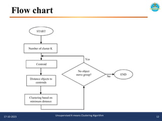 Flow chart
17-10-2023 12
Unsupervised K-means Clustering Algorithm
 