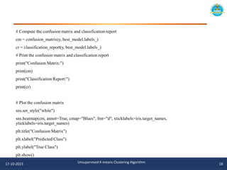 # Compute the confusion matrix and classification report
cm = confusion_matrix(y, best_model.labels_)
cr = classification_report(y, best_model.labels_)
# Print the confusion matrix and classification report
print("Confusion Matrix:")
print(cm)
print("Classification Report:")
print(cr)
# Plot the confusion matrix
sns.set_style("white")
sns.heatmap(cm, annot=True, cmap="Blues", fmt="d", xticklabels=iris.target_names,
yticklabels=iris.target_names)
plt.title("Confusion Matrix")
plt.xlabel("Predicted Class")
plt.ylabel("True Class")
plt.show()
17-10-2023 Unsupervised K-means Clustering Algorithm 18
 