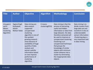 17-10-2023 Unsupervised K-means Clustering Algorithm 5
Title Author Objective Algorithm Methodology Conclusion
Unsupervi
sed K-
Means
Clustering
Algorithm
Yogiraj Singh
Kushawah,
Ashish
Mohan Yadav
Data mining are
data analysis
supported
unsupervised
clustering
algorithm is one of
the quickest
growing research
areas because of
availability of huge
quantity of data
analysis and
extract usefully
information based
on new improve
performance of
clustering
algorithm.
K means
clustering(PCA)
Data mining is that the
process of extracting
useful and hidden
information or data from
large datasets. the data
therefore extracted will
be used to improve an
unsupervised clustering.
Clustering is an
unsupervised technique
that groups the
knowledge of similar
objects with minimum
cluster distance into a
cluster by eliminating
the inappropriate data
objects
Data mining is to
divide clusters from
large data set and
transform it into an
understandable
extract information
.Clustering plays a
very important task
in data mining.
 