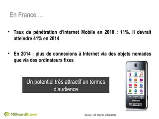 En France … Taux de pénétration d’Internet Mobile en 2010 : 11%. Il devrait atteindre 41% en 2014 En 2014 : plus de connexions à Internet via des objets nomades que via des ordinateurs fixes Un potentiel très attractif en termes d’audience Source : AT Internet et Backelite 