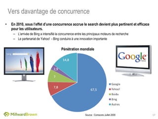 En 2010, sous l’effet d’une concurrence accrue le search devient plus pertinent et efficace pour les utilisateurs.  L'arrivée de Bing a intensifié la concurrence entre les principaux moteurs de recherche Le partenariat de Yahoo!  - Bing conduira à une innovation importante Vers davantage de concurrence Source : Comscore Juillet 2009 Pénétration mondiale 