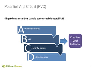 4 ingrédients essentiels dans le succès viral d’une publicité : Potentiel Viral Créatif (PVC) 