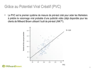 Grâce au Potentiel Viral Créatif (PVC) Le PVC est le premier système de mesure de pré-test créé pour aider les Marketers à prédire le visionnage viral probable d’une publicité vidéo (déjà disponible pour les clients de Millward Brown utilisant l’outil de pré-test LINK™). PVC Nombre de fois vues par semaine R = 0,63 